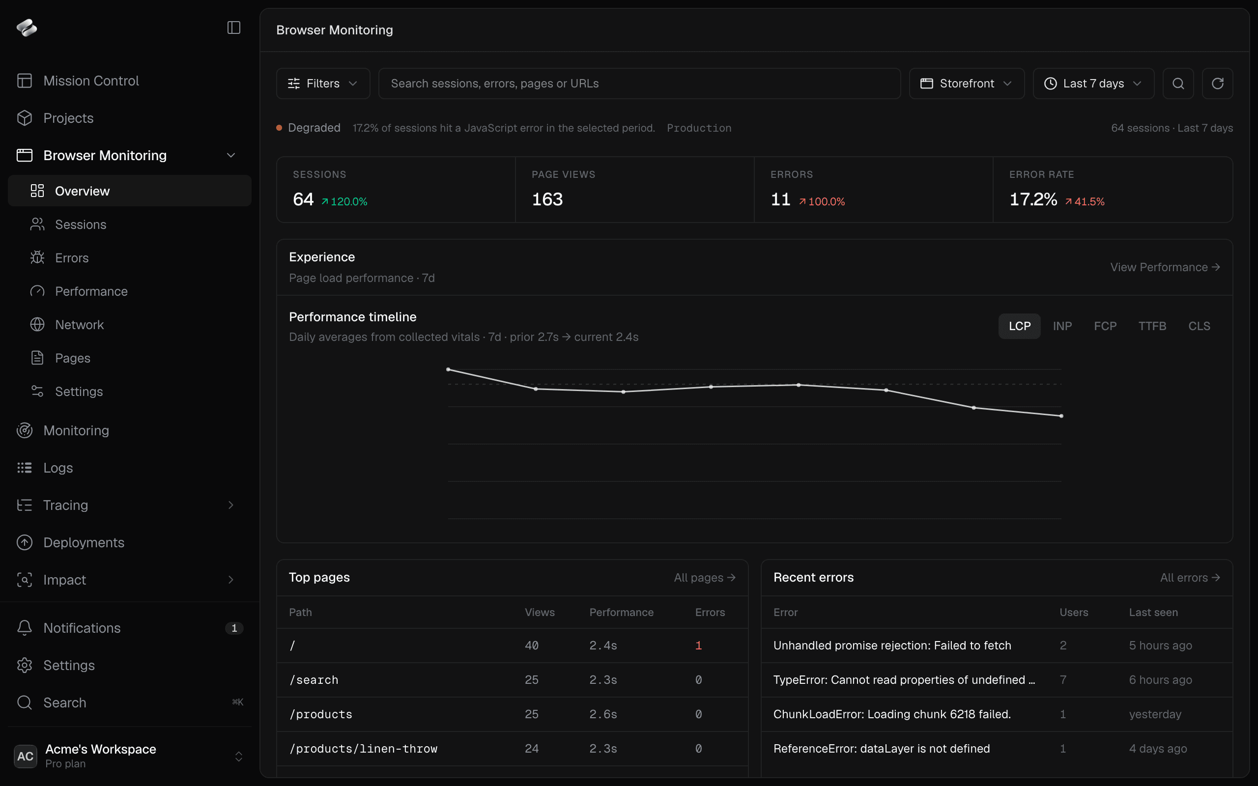 The Browser Monitoring overview for Storefront with 64 sessions over the last 7 days.