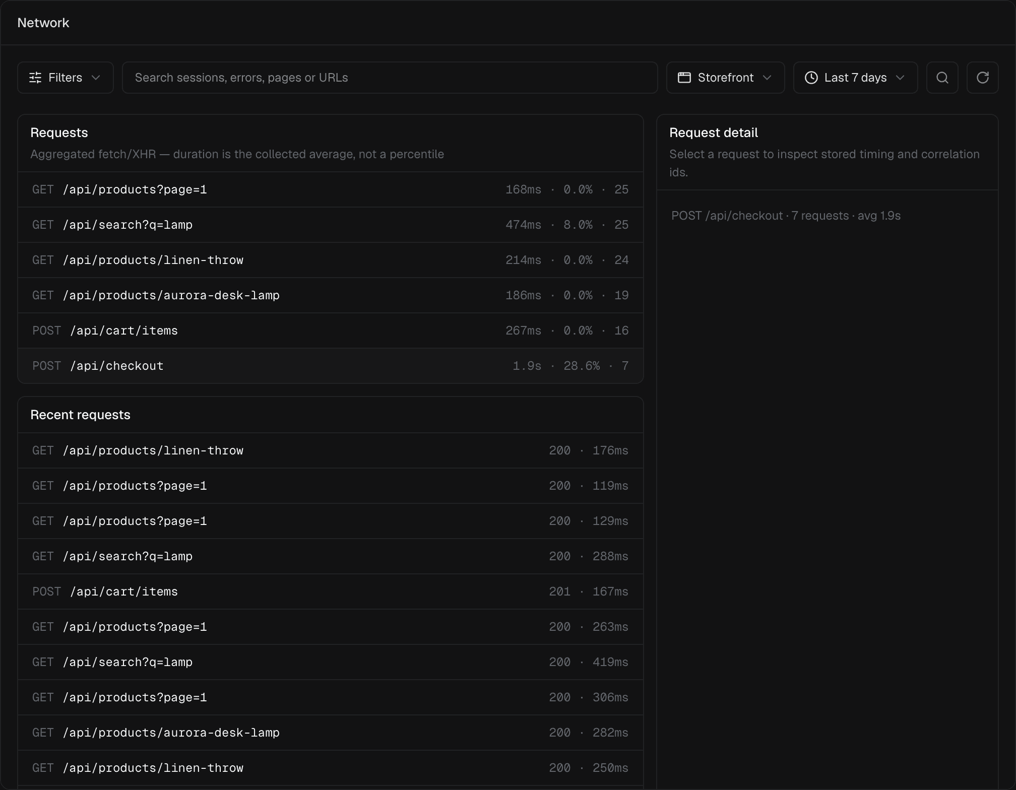 The Network view listing API endpoints with POST /api/checkout at a 28.6% failure rate.